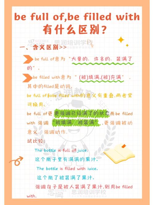 英语短语用法对比_full circle half moon run_Full of 和 full with 区别分析