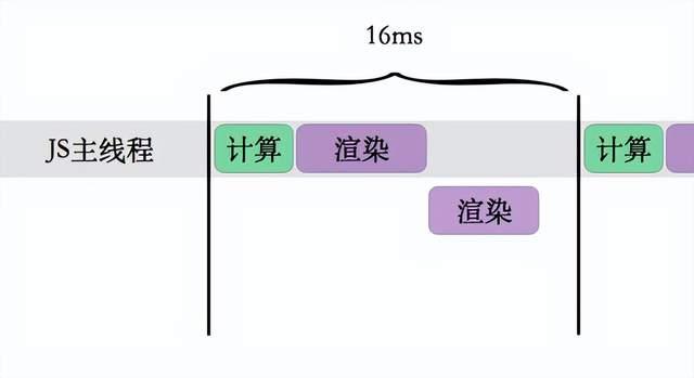 HTML5 Canvas教程_html canvas_Canvas渲染性能优化