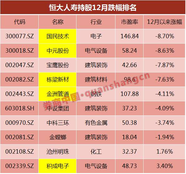 恒大相关股票_恒大人寿暂停股票投资业务_保监会监管措施对恒大影响