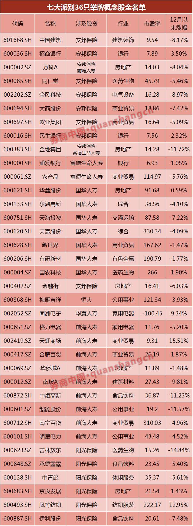 恒大相关股票_恒大人寿暂停股票投资业务_保监会监管措施对恒大影响