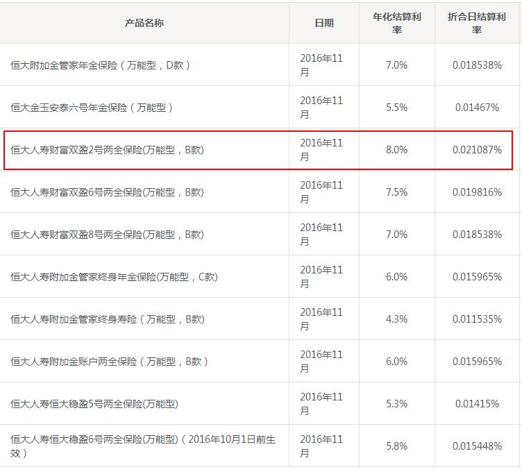 保监会监管措施对恒大影响_恒大相关股票_恒大人寿暂停股票投资业务