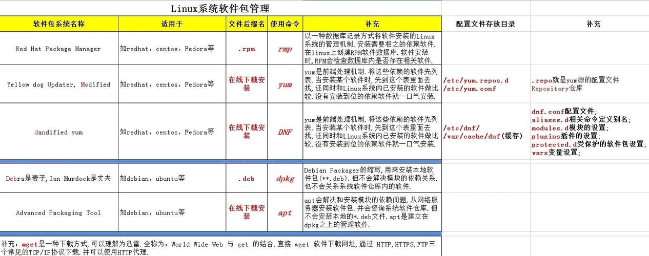 手机软件的英文是什么_iPhone OS安装文件格式_Android安装包格式