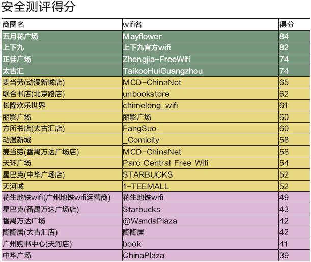 2018年中国网民规模数据公布！Wi-Fi成公共场所标配？