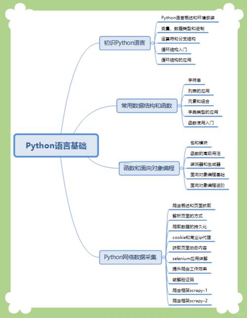 什么是Python语言？使用Python编程的简单步骤介绍