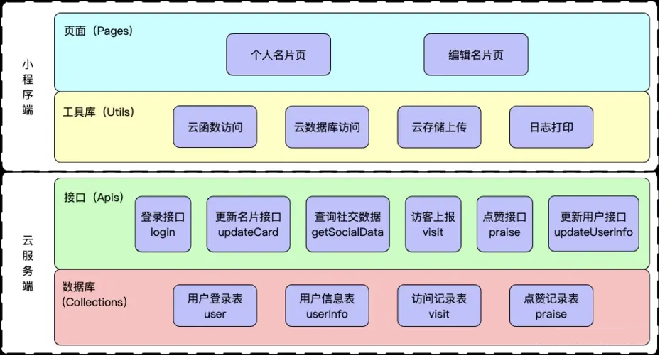 注册小程序账号流程_微信小程序开发教程_小程序源码能直接用吗