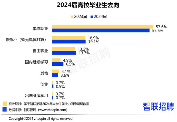 2025年中国高校毕业生达1222万，就业形势如何？不同院校又怎样？