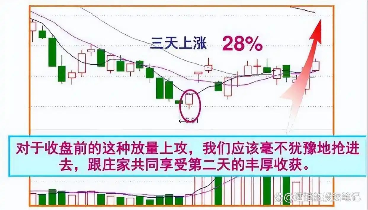 涨停股前六信号识别_股票前带n_市场主力割肉散户策略