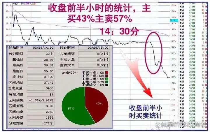 市场主力割肉散户策略_股票前带n_涨停股前六信号识别