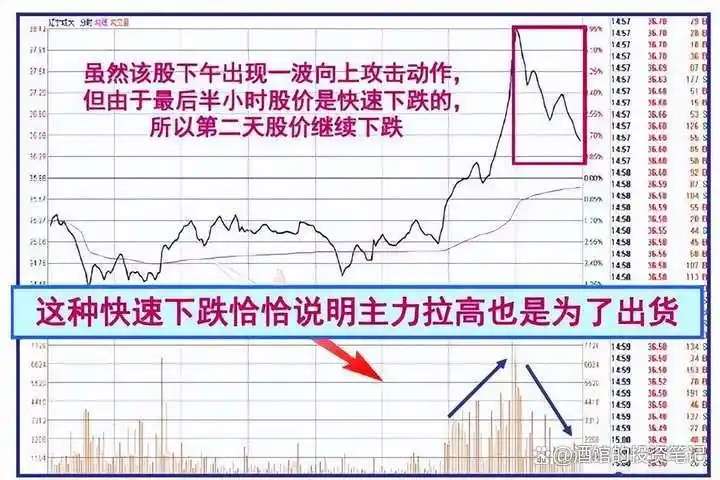 市场主力割肉散户策略_股票前带n_涨停股前六信号识别