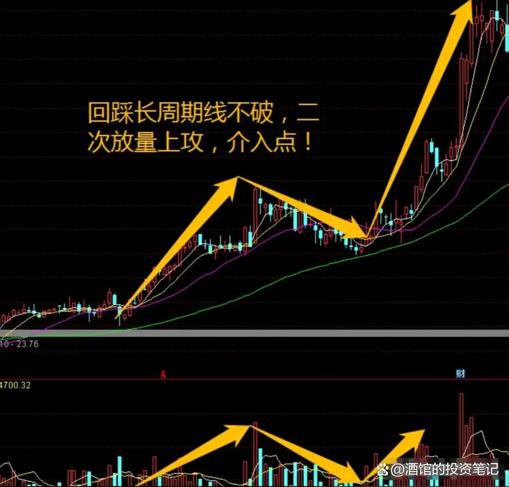 股票前带n_市场主力割肉散户策略_涨停股前六信号识别
