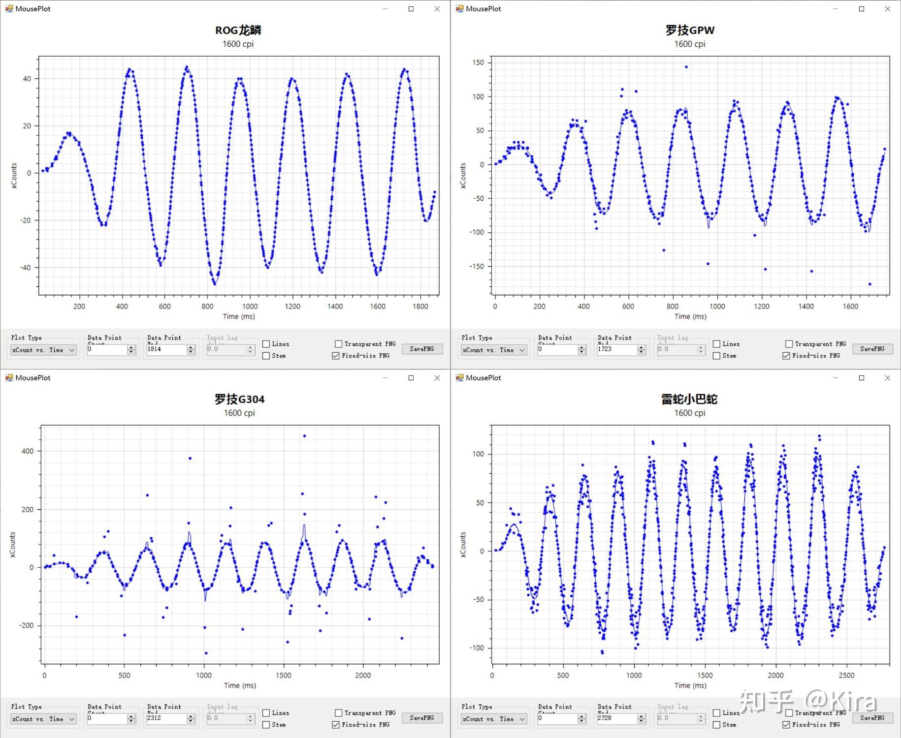  3395/3950 游戏鼠标测评 __鼠标驱动安装图片