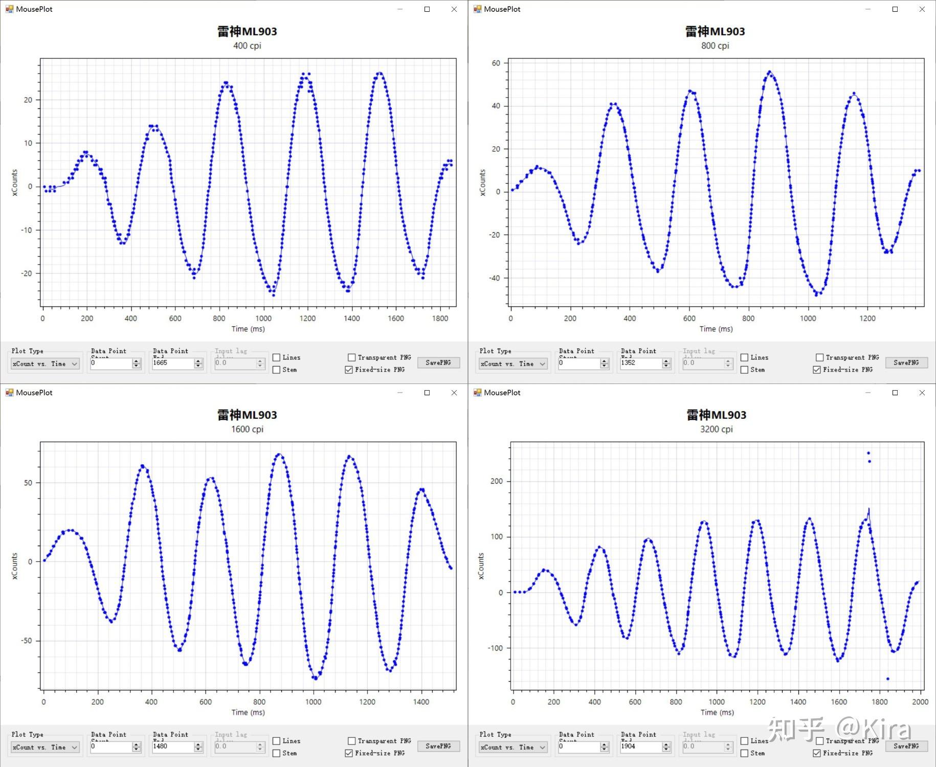 鼠标驱动安装图片_ 3395/3950 游戏鼠标测评 _