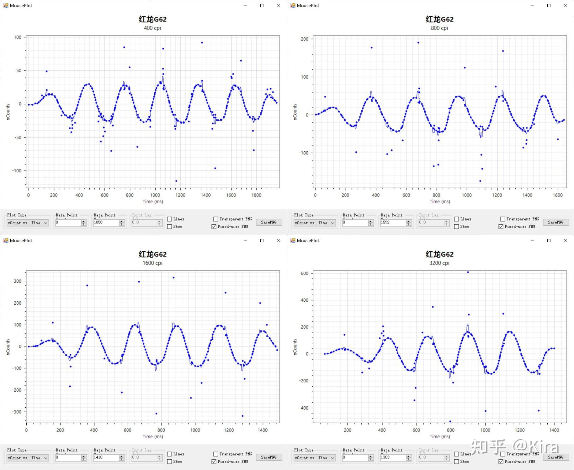  3395/3950 游戏鼠标测评 __鼠标驱动安装图片