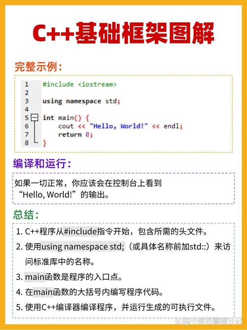 C++ JSON库大全_如何用c语言编写小游戏_C++机器学习库汇总