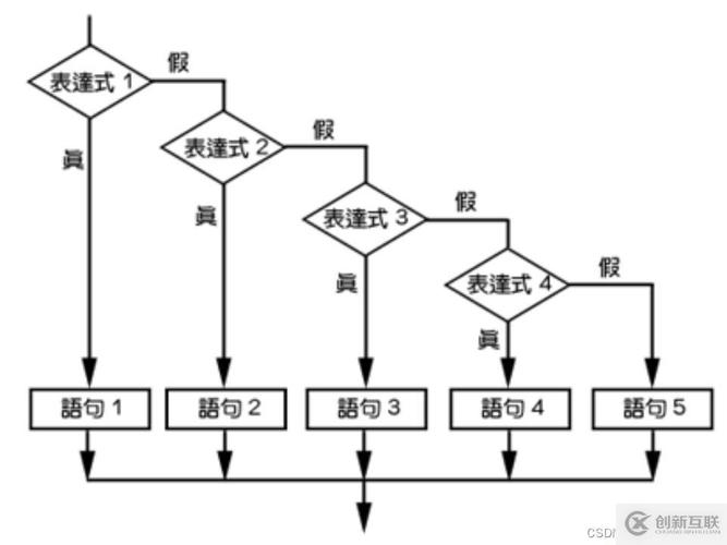 多层嵌套if-else语句逻辑存问题？C语言switch语句来救场