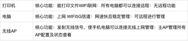 广域网 访问 局域网_广域网性能优化技巧_局域网ICT设备管理策略