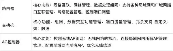 广域网性能优化技巧_局域网ICT设备管理策略_广域网 访问 局域网