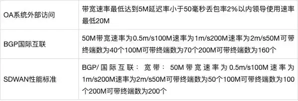 广域网 访问 局域网_广域网性能优化技巧_局域网ICT设备管理策略