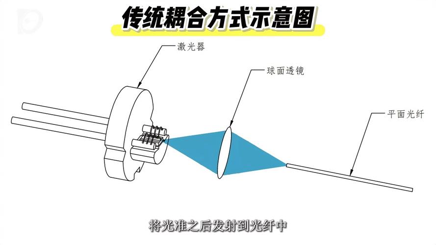 光纤耦合器：协调分配光信号，介绍典型及其功能