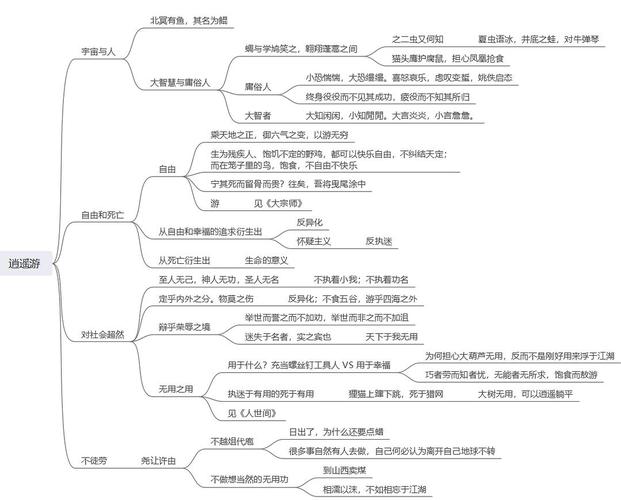 股票指数编制方法 庄子·外篇中两则故事：大树因无用得终天年，鹅却因不材而死