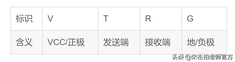 usb转485驱动程序下载_嵌入式开发串口下载线_多功能USB转TTLRS232RS485下载器