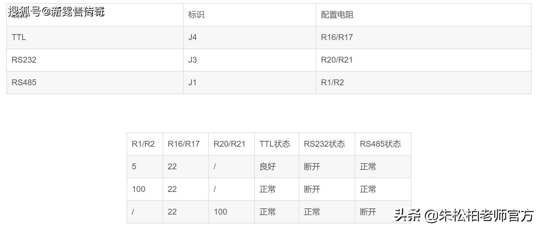 多功能USB转TTLRS232RS485下载器_usb转485驱动程序下载_嵌入式开发串口下载线