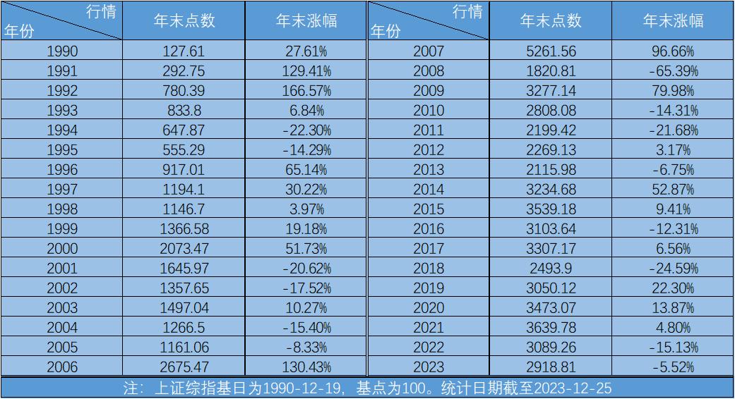 股票指数编制方法_为上证指数正名_上证综指长期增长速度