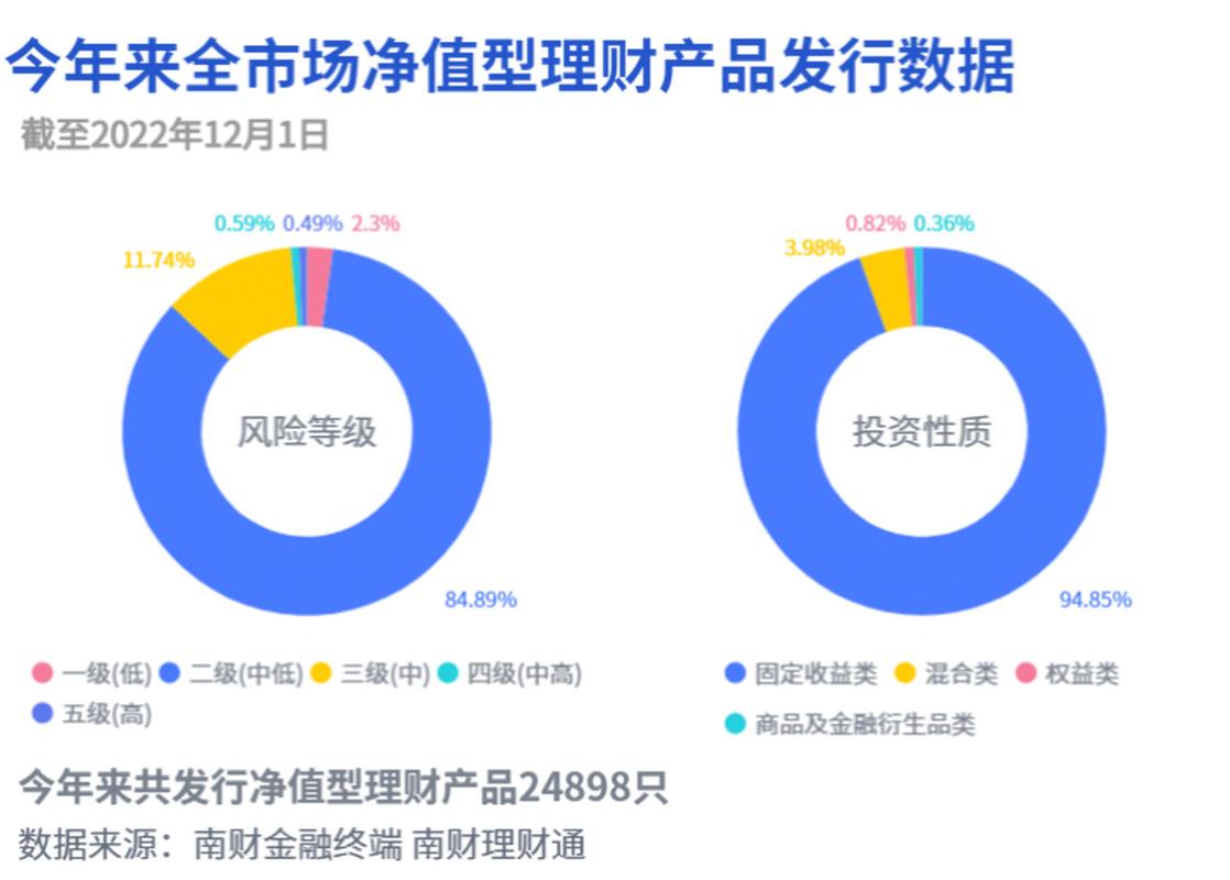 净值型理财产品市场分析_城商行理财公司现金管理产品排行_微理财交易平台