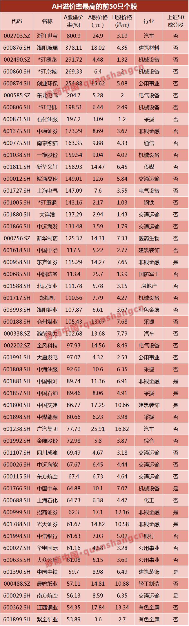 创业板股票有哪些风险_上证50指数涨跌_创业板指数大跌