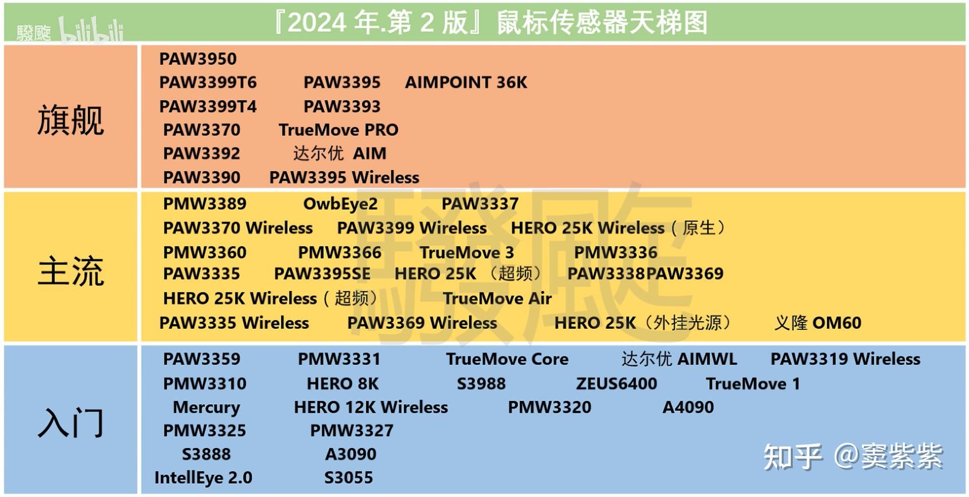 鼠标选购指南_游戏鼠标分类对比_鼠标驱动安装图片