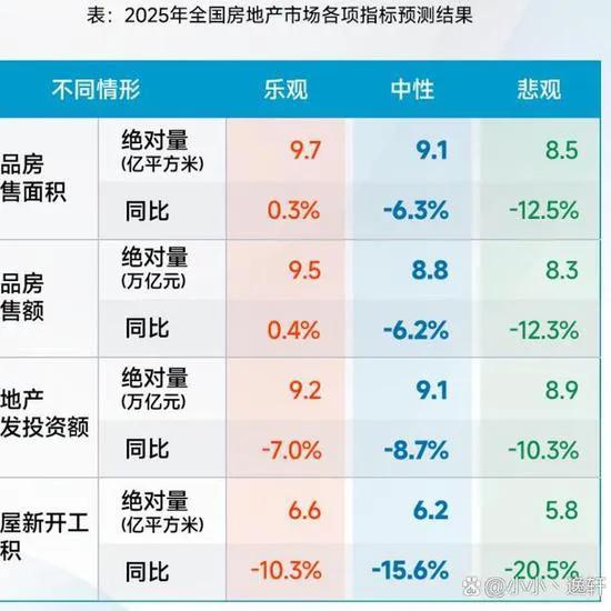  房产虚假数据传播 _中国房产虚假数据 _大数据负面信息有什么