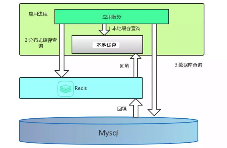 Java本地缓存详解：使用场景、方法及流行框架介绍