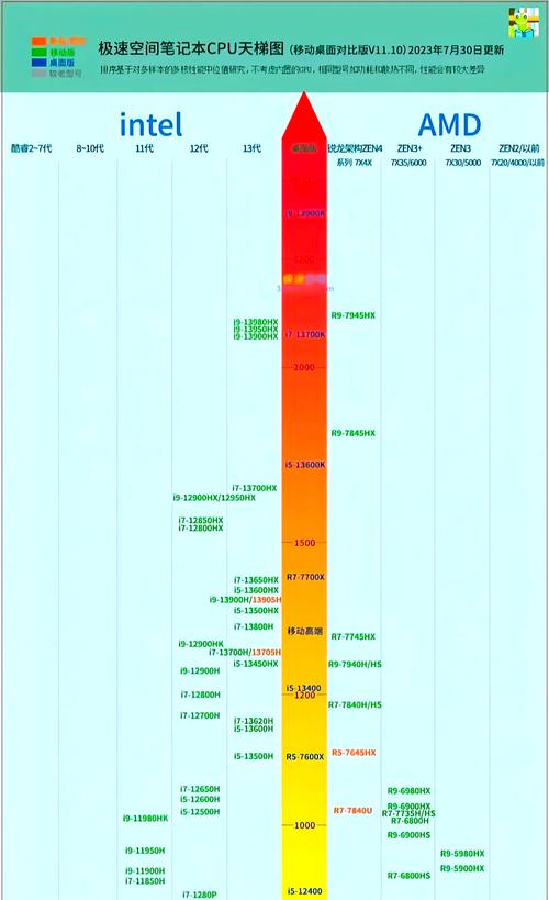 电脑常见问题解决指南：bios、cpu天梯图及各类故障处理方法
