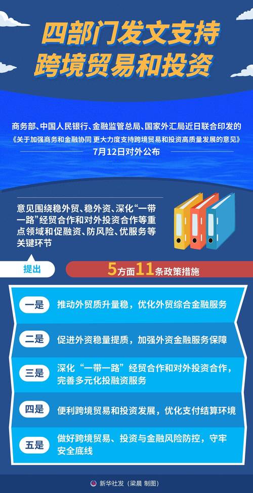 央行等多部门联合印发方案，从五方面提出18条举措提升跨境金融便利化？