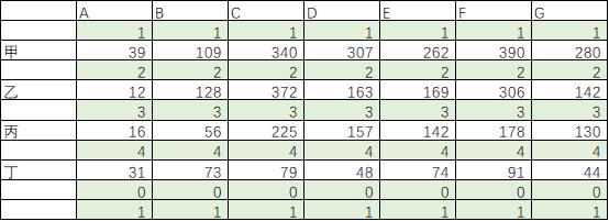 气泡图坐标轴设置_Excel绘制复杂气泡图_excel怎么设置数据标志
