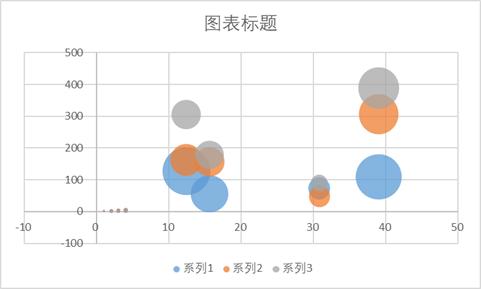 气泡图坐标轴设置_Excel绘制复杂气泡图_excel怎么设置数据标志