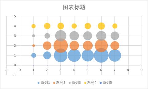 气泡图坐标轴设置_Excel绘制复杂气泡图_excel怎么设置数据标志