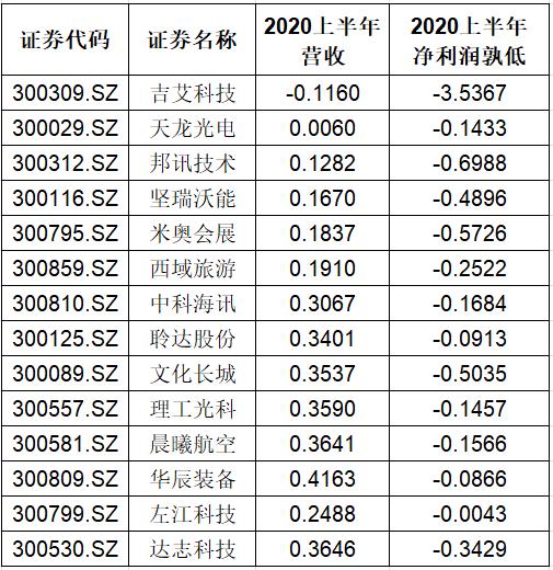 创业板股票有哪些风险_乐凯新材ST风险_创业板ST股票
