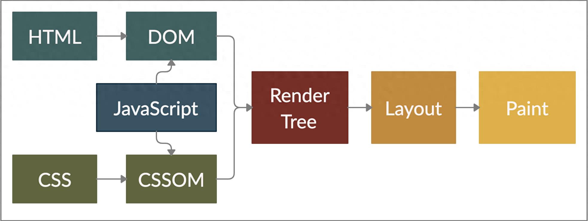 H5常见性能优化之静态资源整理：JPEG与PNG图片格式解析？