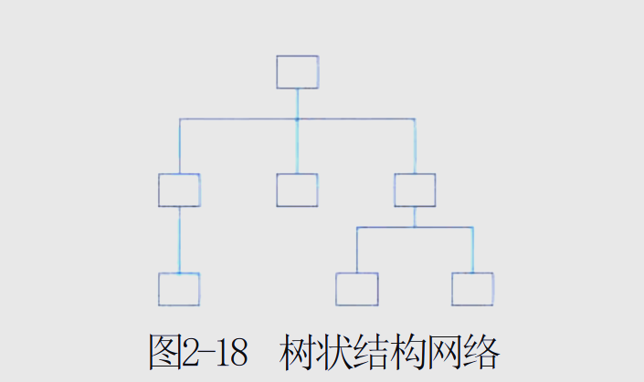 网络的多种类型：局域网、无线局域网等你了解多少？