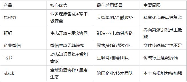 和钉钉类似的工作软件_金融政务IM解决方案_企业即时通讯市场分析