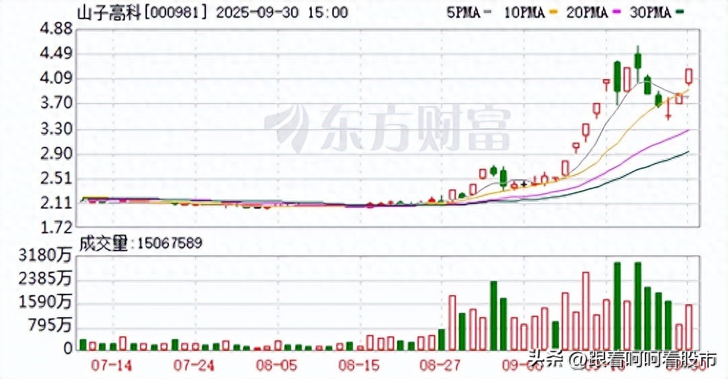9月30日涨停复盘解读，轻松入门股市术语与市场情况