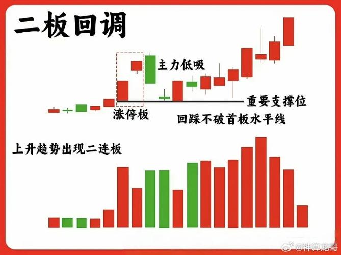 涨停复盘解读 股市入门指南 指数涨跌分析_股票涨停如何购买