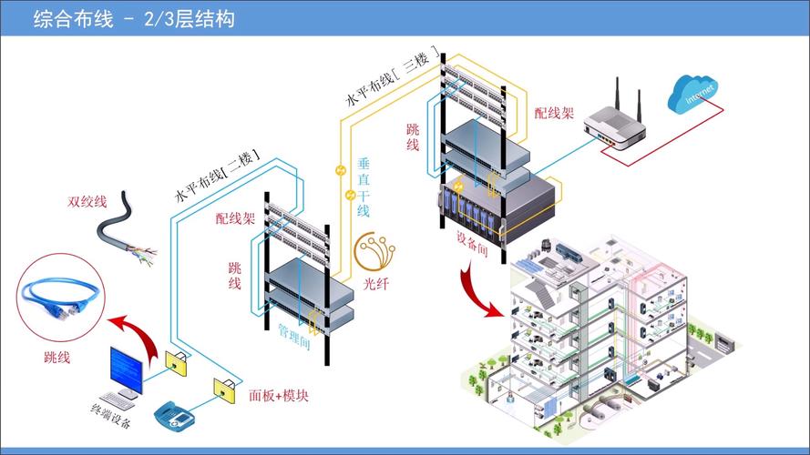监控 双绞线 接法_施工规范_企业弱电布线方案设计