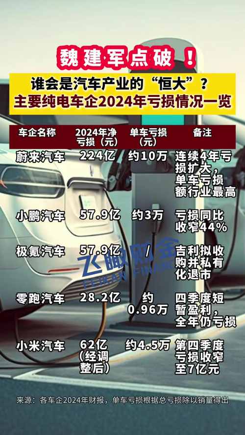 2024年汽车制造业A股港股股价涨跌幅分析_传统车企股价翻倍原因解析_中国重汽股票分析