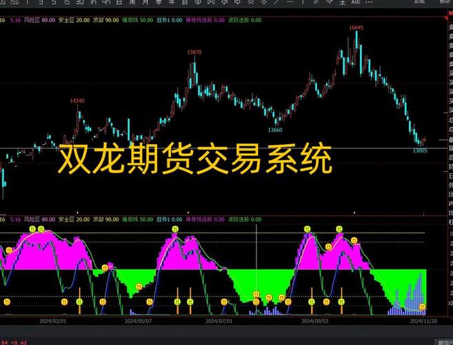 同花顺AI智能投顾_股票交易软件哪个好_通达信机构偏好