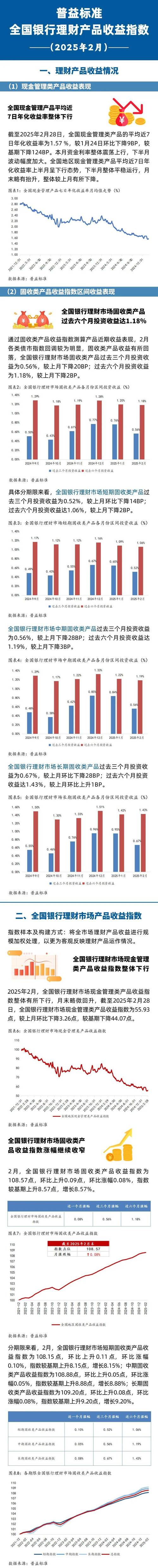 P2P理财收益哪家强？这份排行榜和银行股票对比给你看