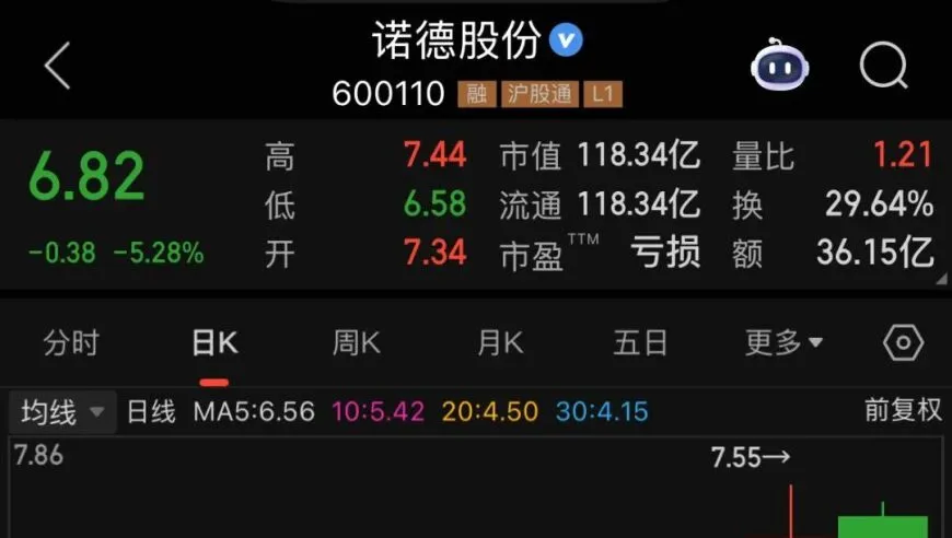 监管部门认定公司在收购云财富期货有限公司90.2%股权交易时