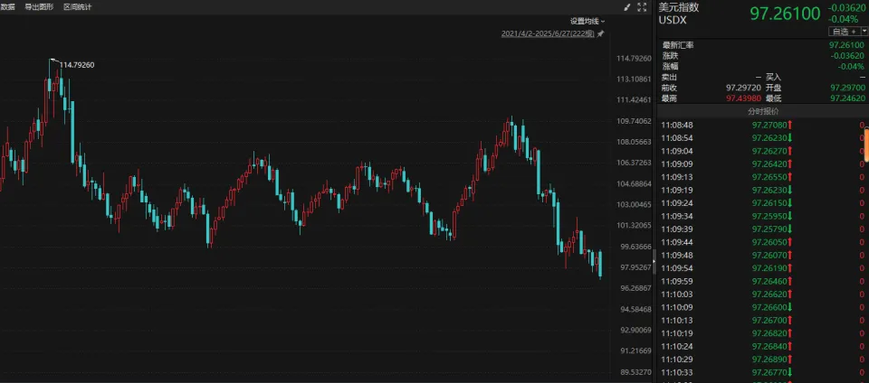港股和 A 股市场近期表现强劲 港股继 3 月份后再次逼近指数三年新高