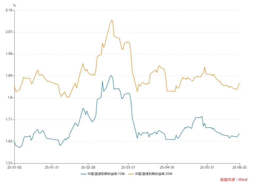 区间净值涨幅靠前的基金多为混合二级债基和可转债基金